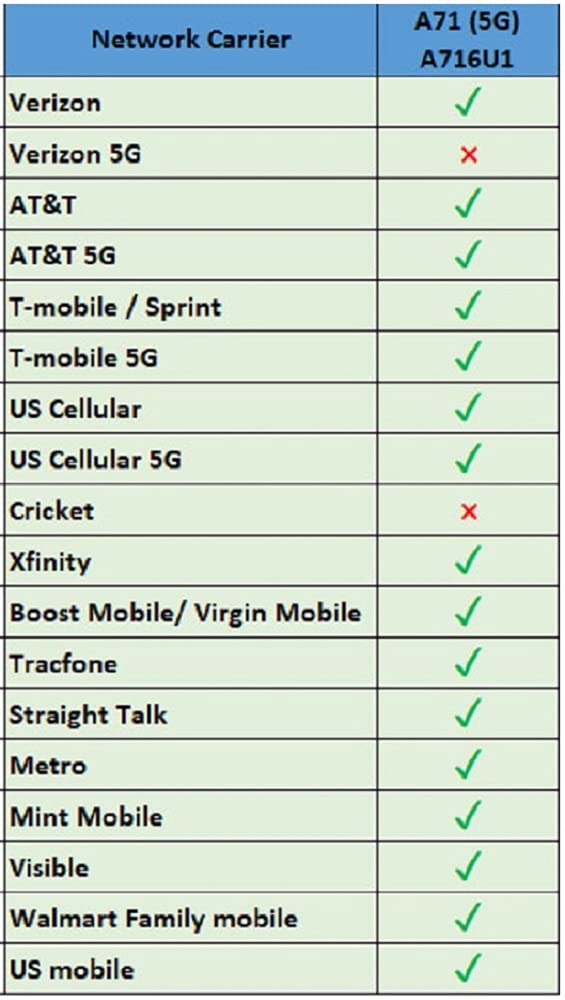 Unlocked 128GB 5G Smartphone V51679