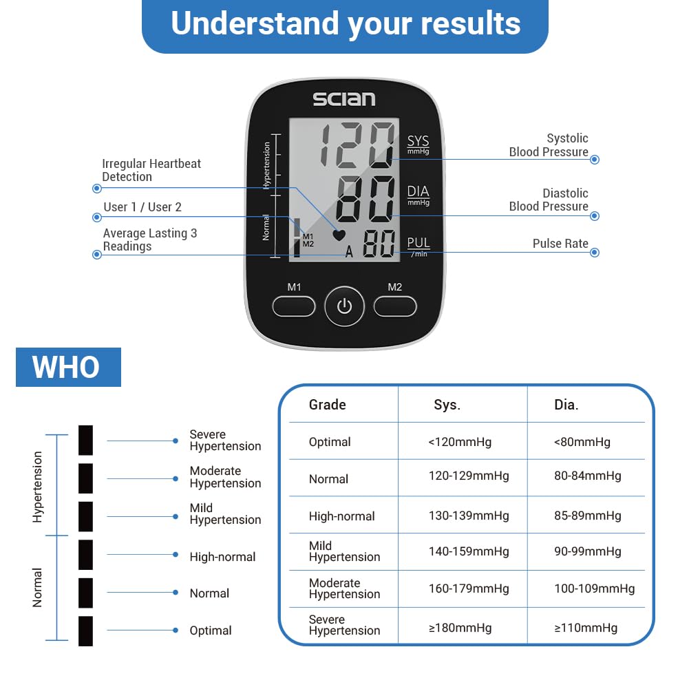 Automatic Upper Arm Blood Pressure Monitor with Large Cuff L2810
