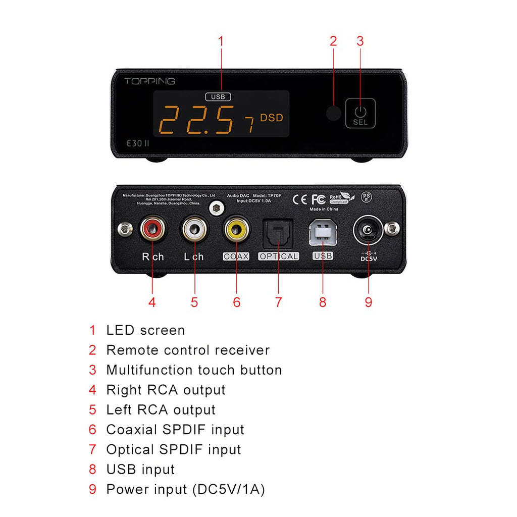 Digital to Analog Audio Converter USB DAC L566945