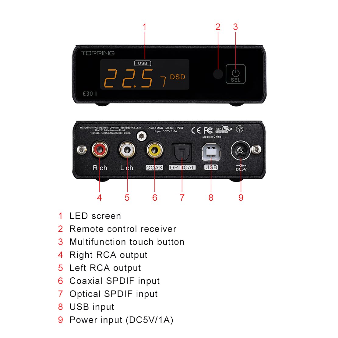Digital to Analog Audio Converter USB DAC L566945