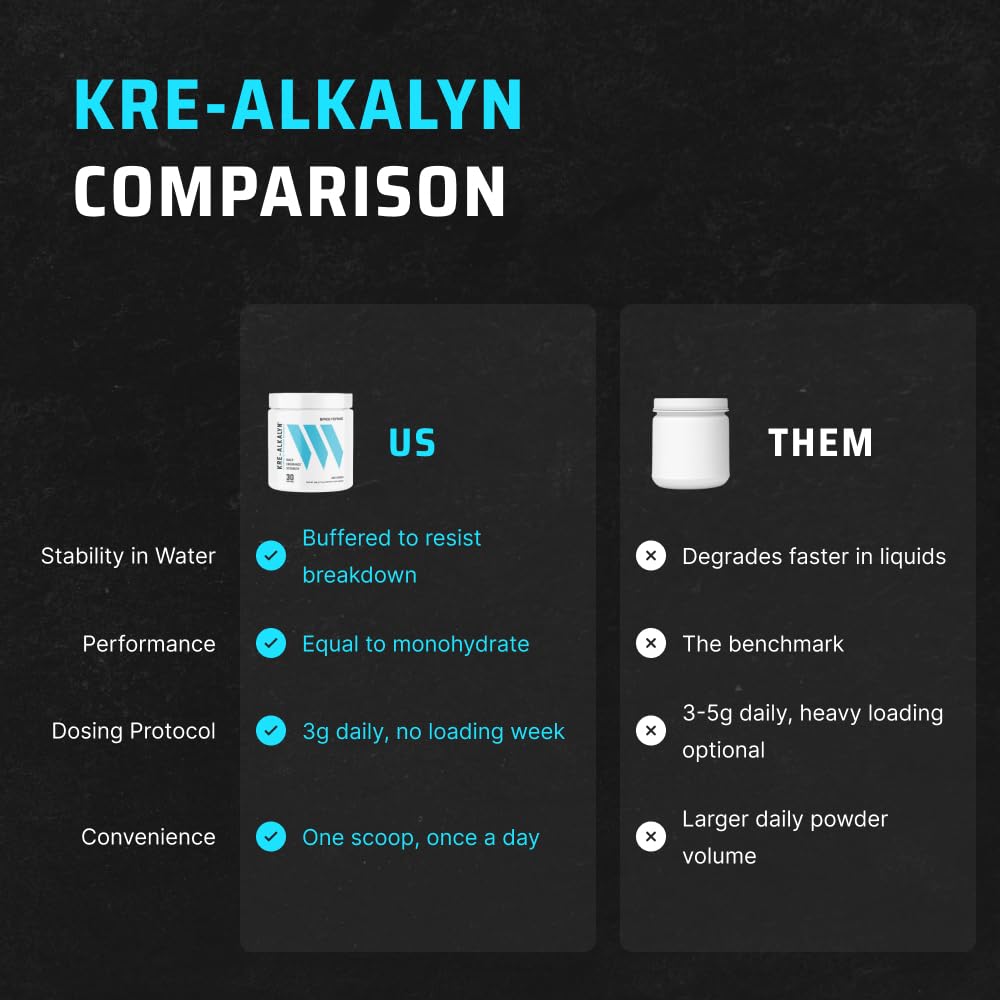 Kre-Alkalyn Creatine Powder, Unflavored, 30 Servings V133320
