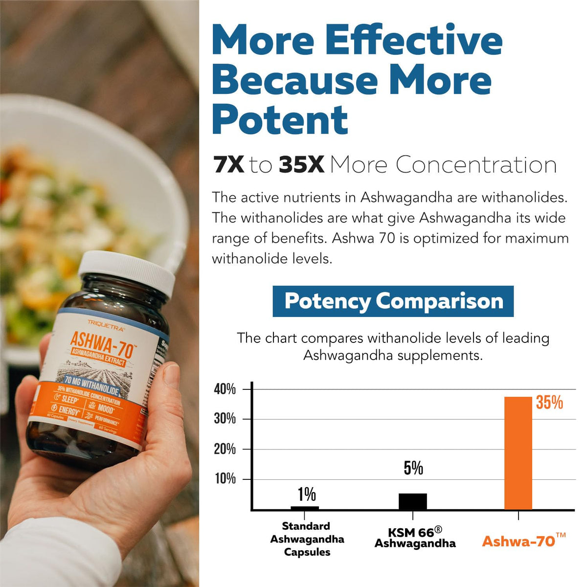 Ashwagandha Extract 35% Withanolides W861
