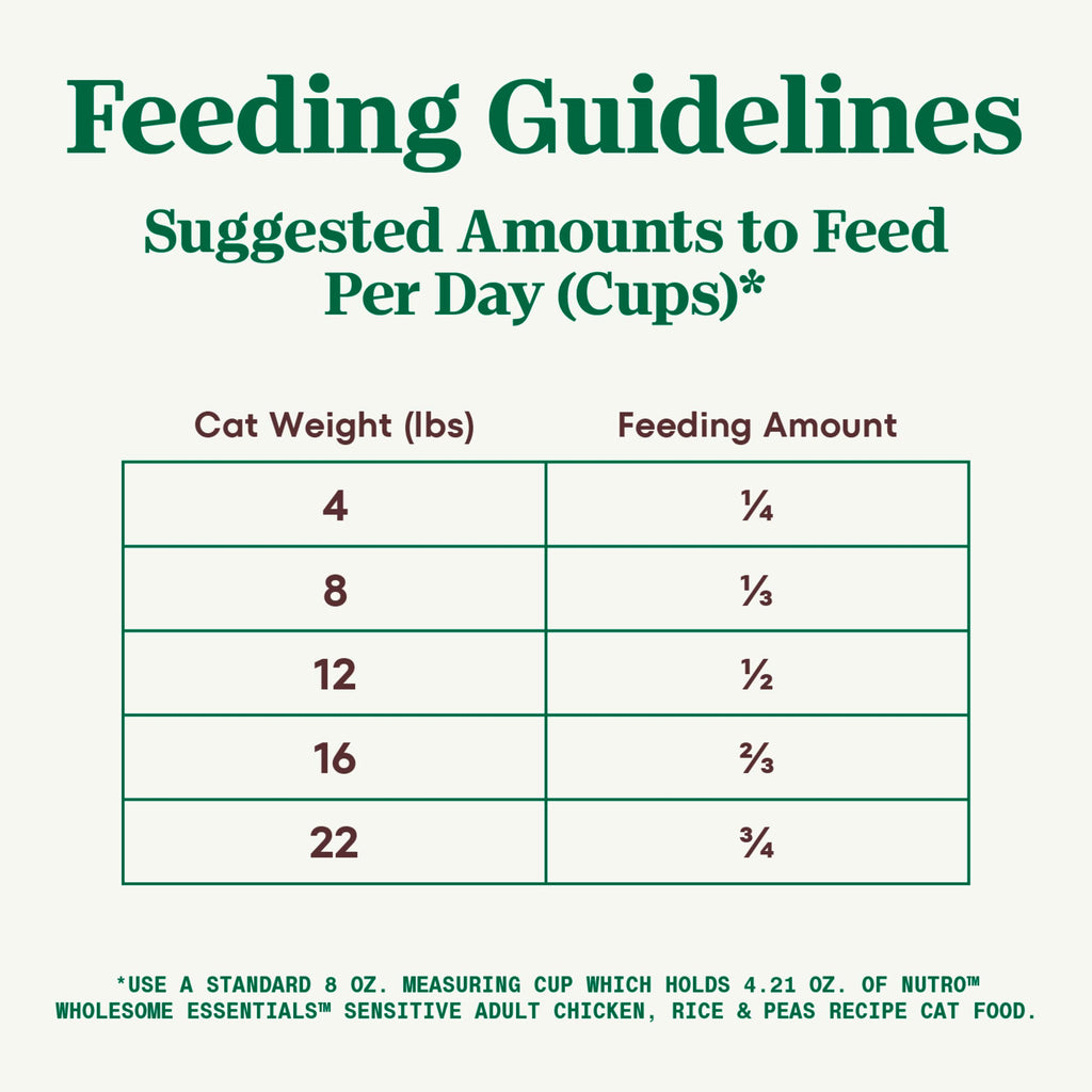 Chicken Dry Cat Food, 3 lb P204429