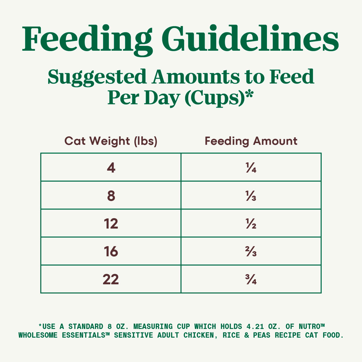 Chicken Dry Cat Food, 3 lb P204429