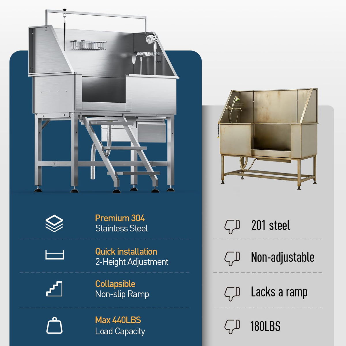 46" Stainless Steel Dog Washing Station with Removable Left Ramp & Storage Drawer G9452