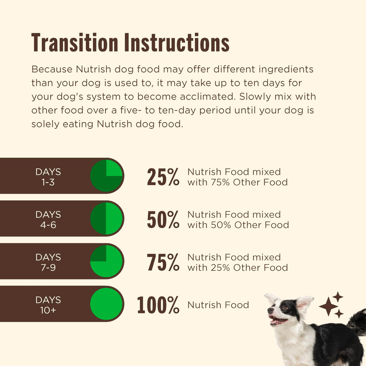 Large Breed Dry Dog Food with Beef 40 lb Bag N74244