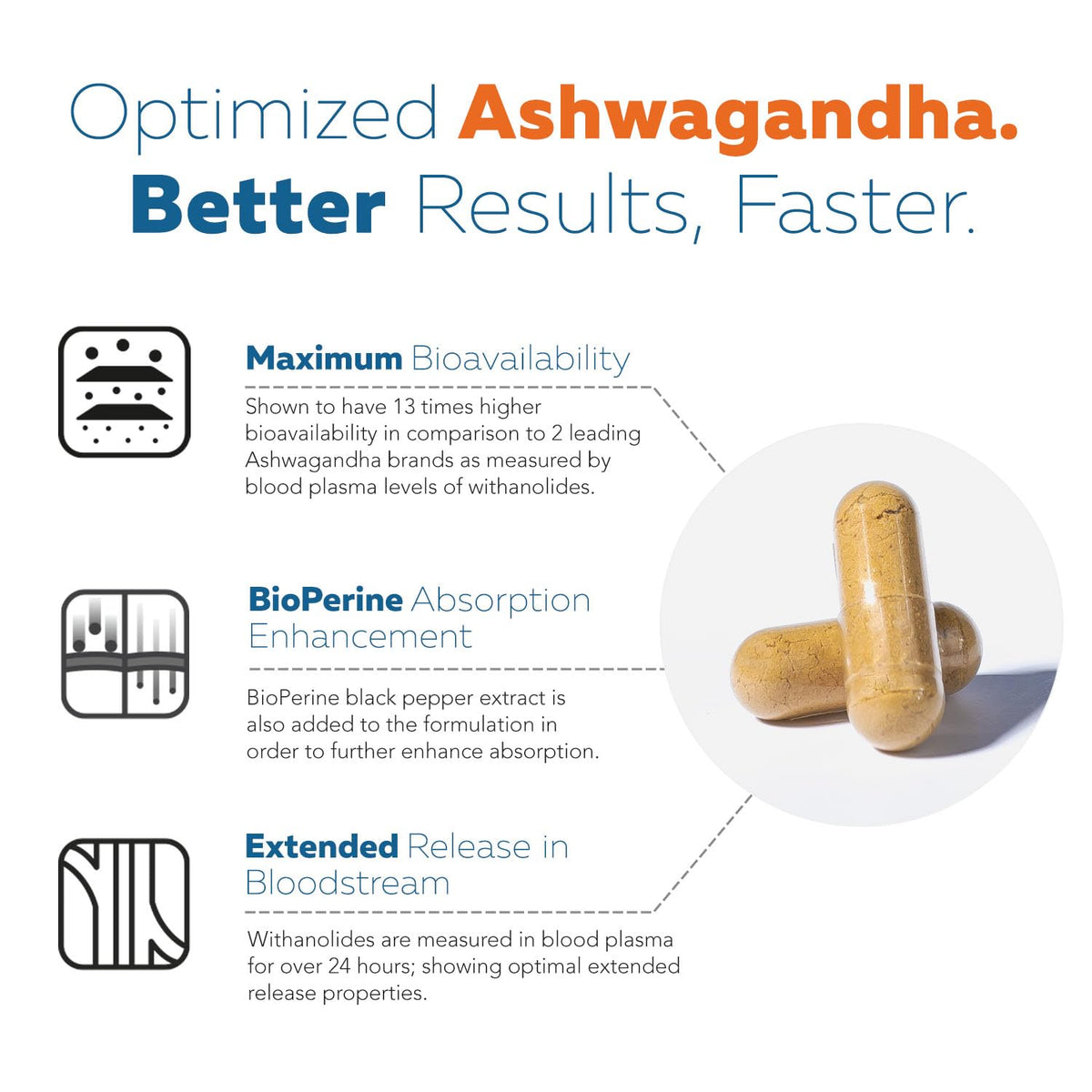 Ashwagandha Extract 35% Withanolides W861