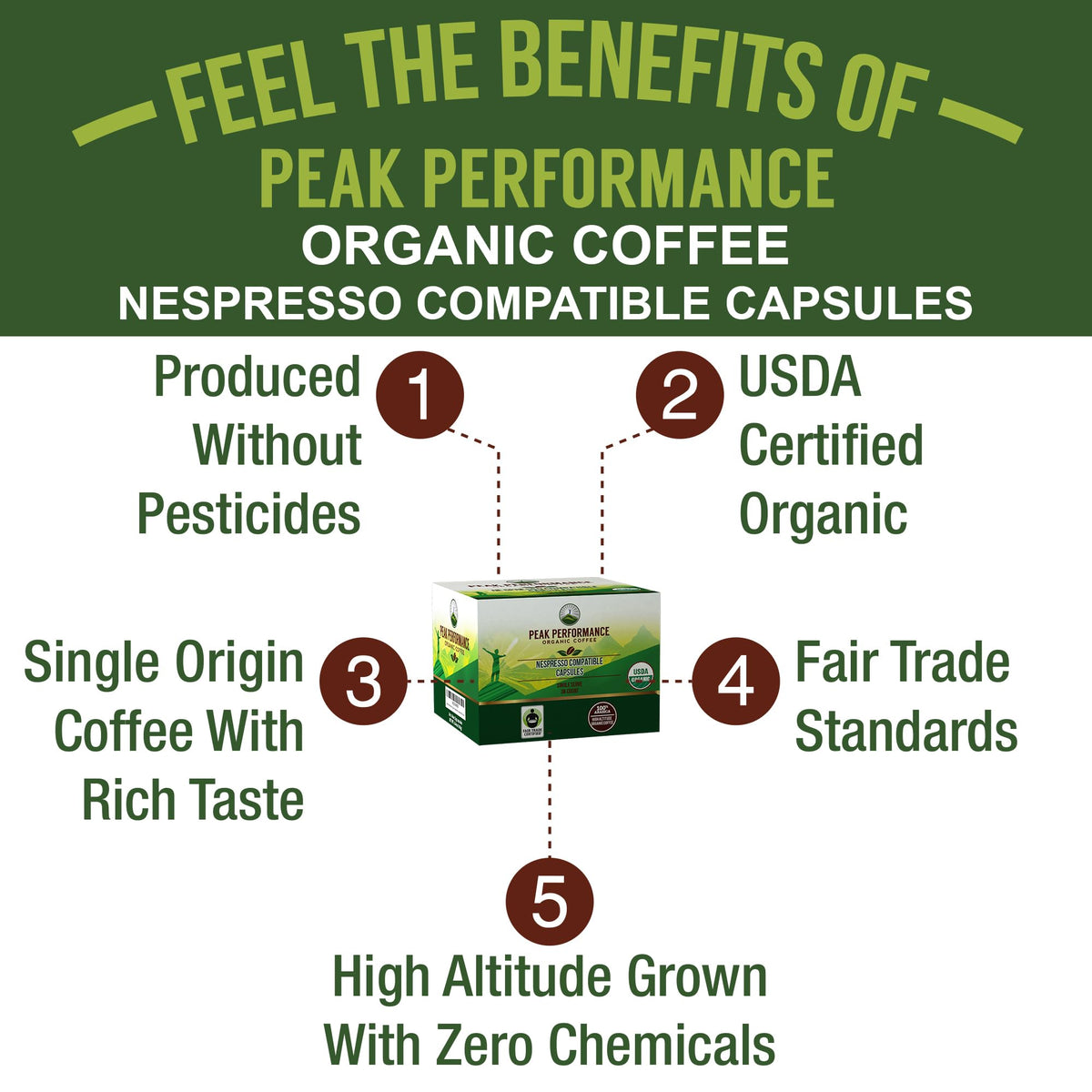 Organic Capsules for Nespresso Machines J985