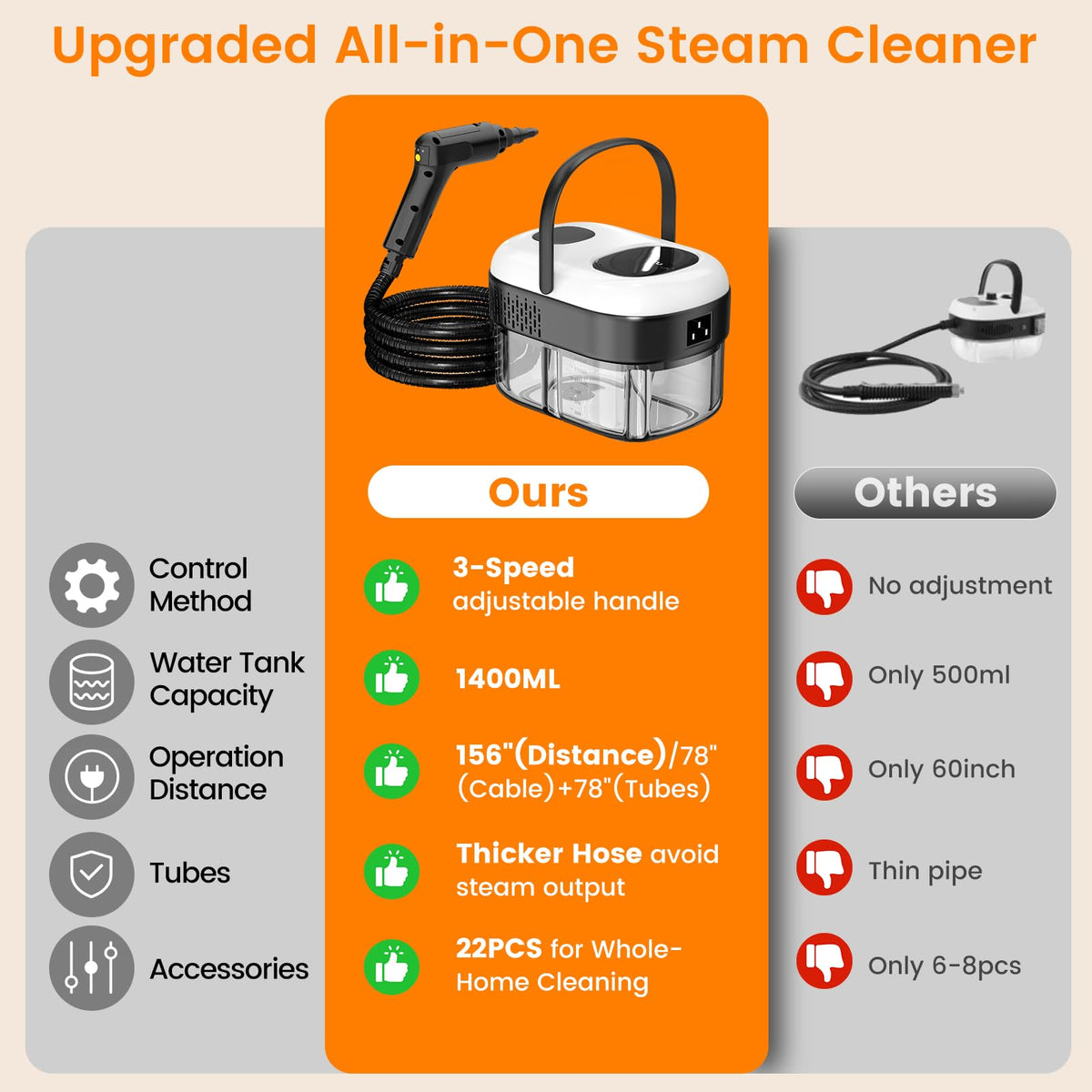 3-Level Handheld Steam Cleaner Y1841