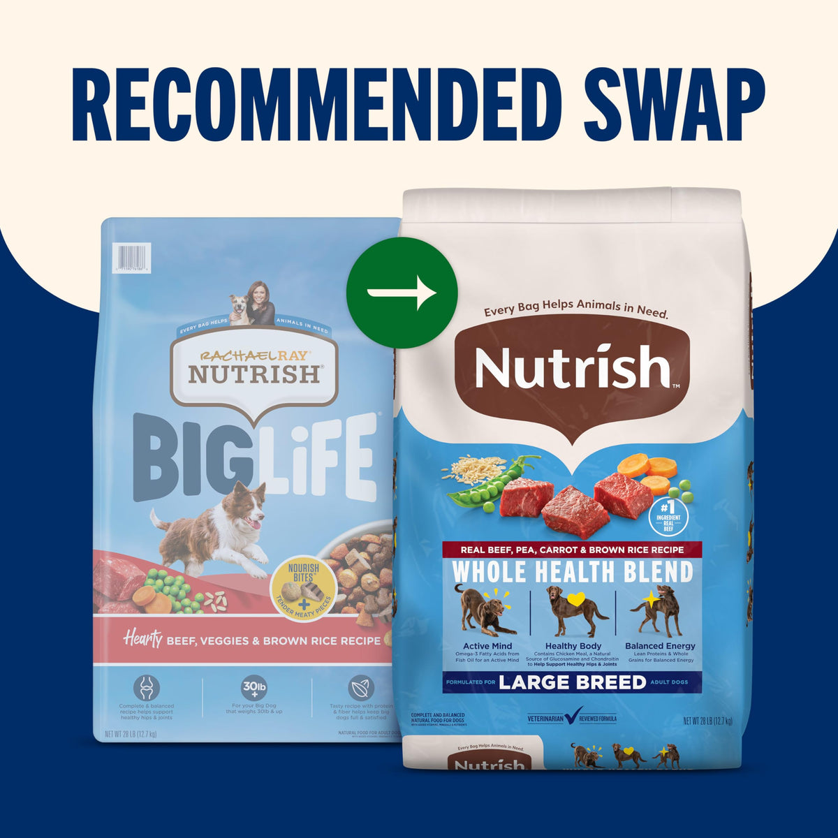 Large Breed Dry Dog Food with Beef 40 lb Bag N74244