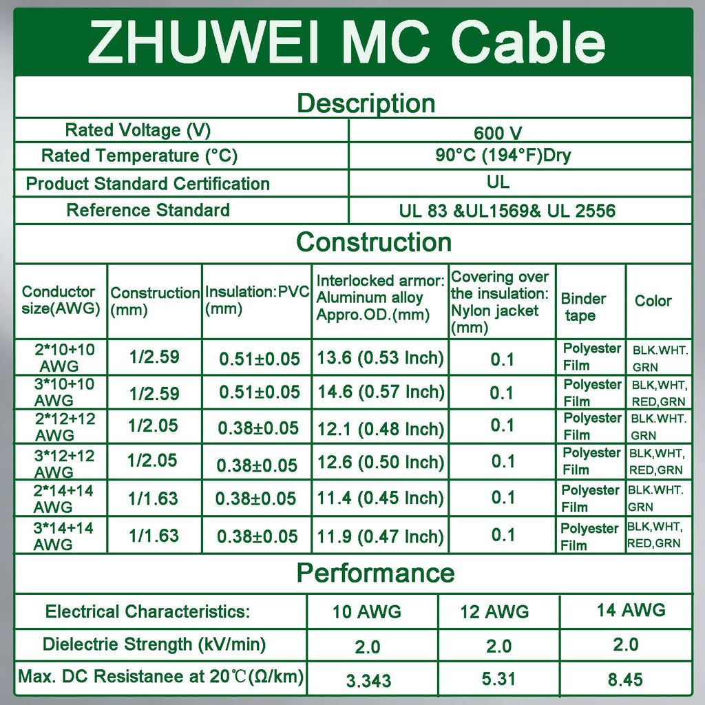 10 AWG Metal Clad Cable with Ground 50FT J56819