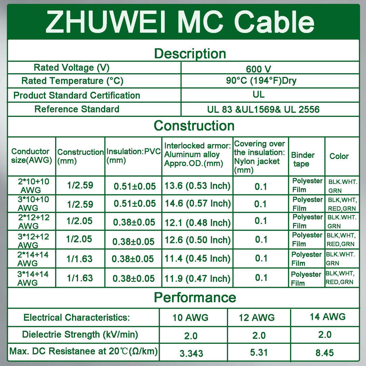 10 AWG Metal Clad Cable with Ground 50FT J56819